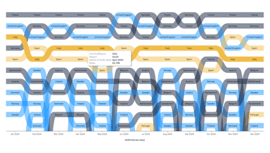 Bump Chart | Tableau Exchange