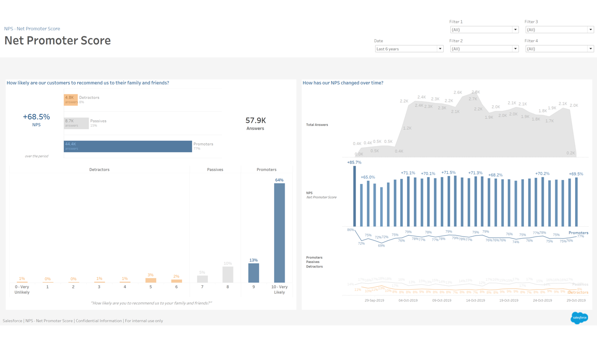 NPS - Net Promoter Score | Tableau Exchange