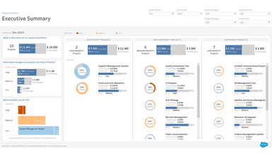 Project Portfolio Tableau Exchange