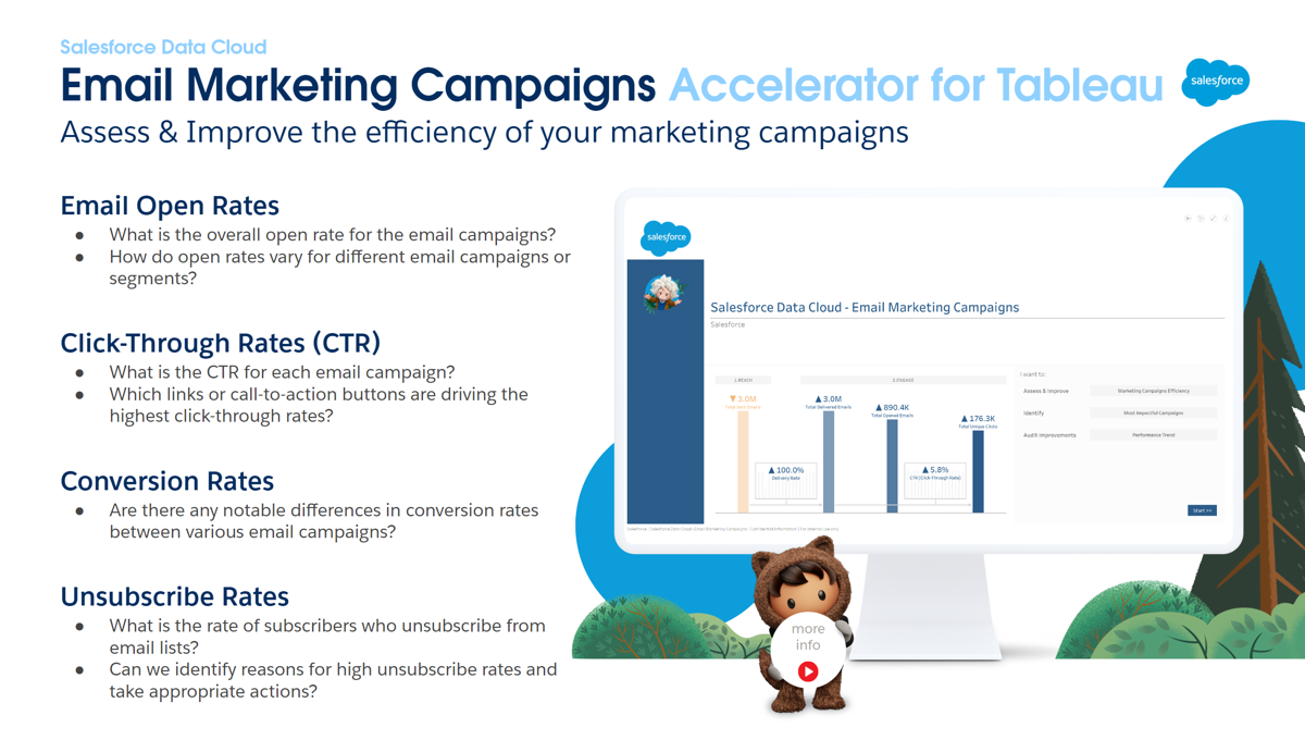 Salesforce Data Cloud - Email Marketing Campaigns