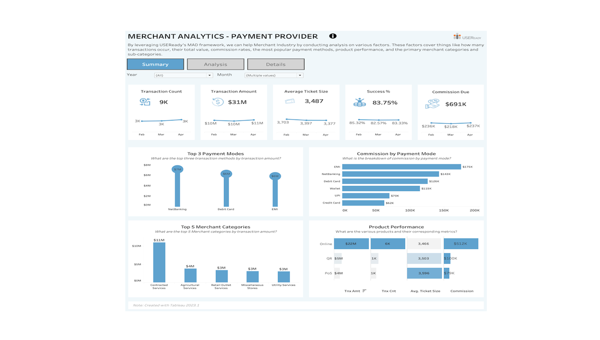 Merchant Analytics - Payment Provider | Tableau Exchange