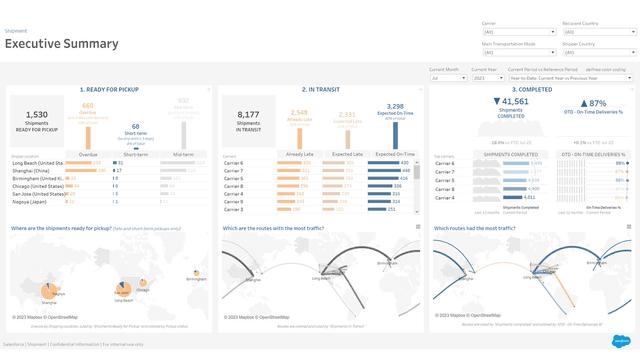 Shipment | Tableau Exchange