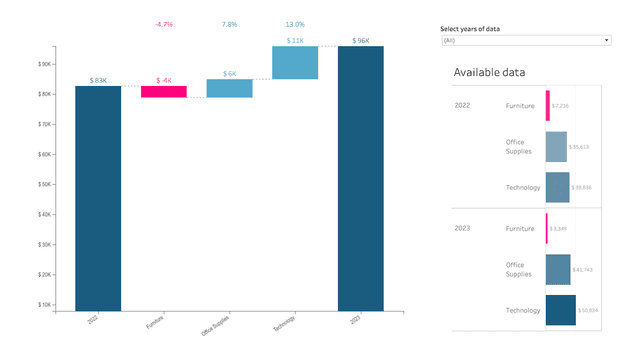 Waterfall Chart Tableau Exchange Waterfall chart tableau exchange