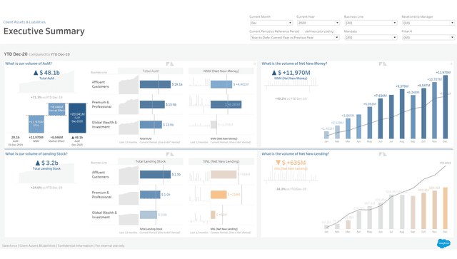Client Assets & Liabilities | Tableau Exchange