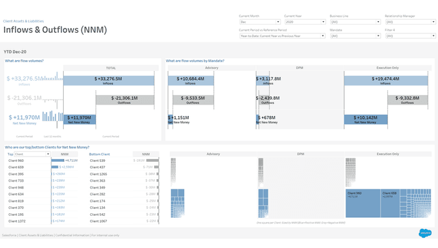 Client Assets & Liabilities | Tableau Exchange
